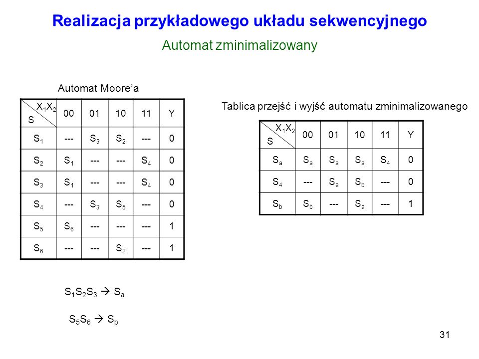 Problematyka Wyk Adu Podzia Rejestr W I Licznik W Ppt Pobierz